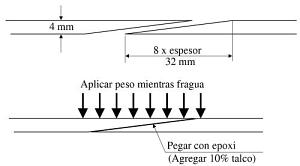 Escarpado de la madera