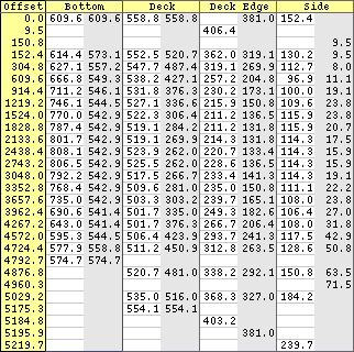 Original measures