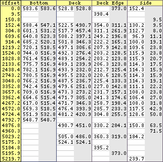  Measures with offset