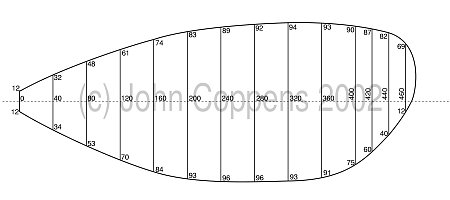 Plano de la cuchara