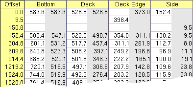 Part of the size table