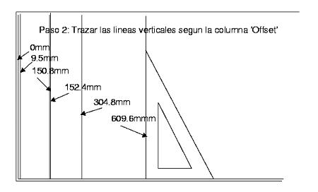 Trazo de la líneas verticales