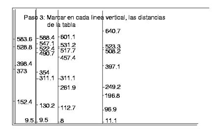 Marcar los cruces