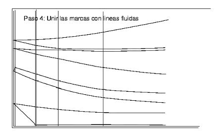 Paso 4: unir las marcas