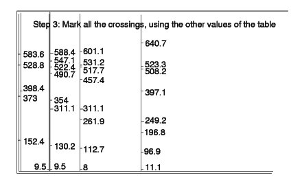 Marking the crossings