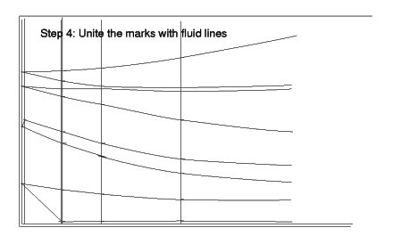 Tracing the forms