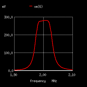 Filter response (magnitude)