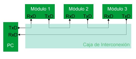 Diagrama en bloques de la interconexión